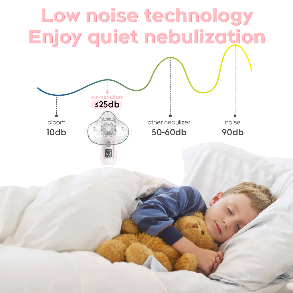 Ultrasonic Nebulizer, Model NE-520, Portable Nebulizer Machine with Mask, Mouthpiece and Accessories - Rechargeable Nebulizer for Home Use, Take-Along Nebulizer for Kids