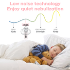 Ultrasonic Nebulizer, Model NE-520, Portable Nebulizer Machine with Mask, Mouthpiece and Accessories - Rechargeable Nebulizer for Home Use, Take-Along Nebulizer for Kids
